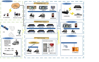 多媒体应急指挥调度系统通信技术研发 构建高效协同的智慧应急体系