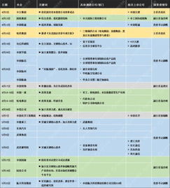 国资委密集调研央企技术研发，核心技术创新迎来新契机