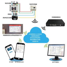 智慧消防建设中的关键支柱 智慧用电与通信技术的研发与融合