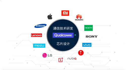 没有一部智能手机能躲过高通的通信技术研发镰刀